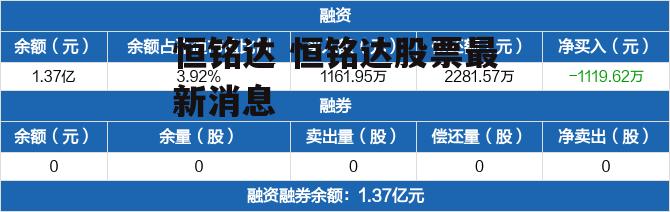 恒铭达 恒铭达股票最新消息