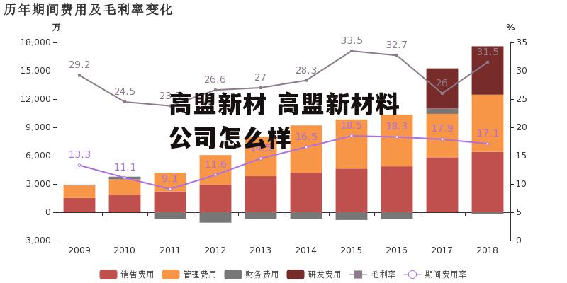 高盟新材 高盟新材料公司怎么样