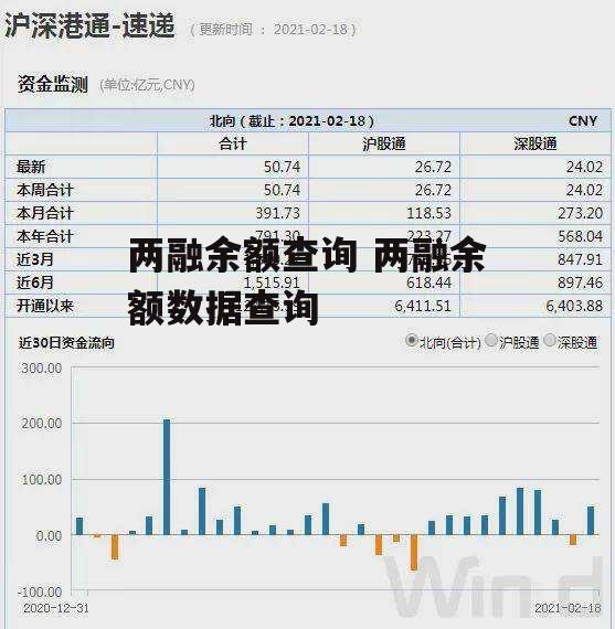 两融余额查询 两融余额数据查询