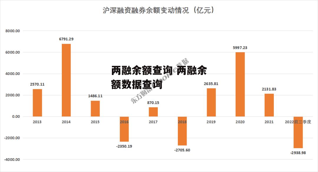 两融余额查询 两融余额数据查询