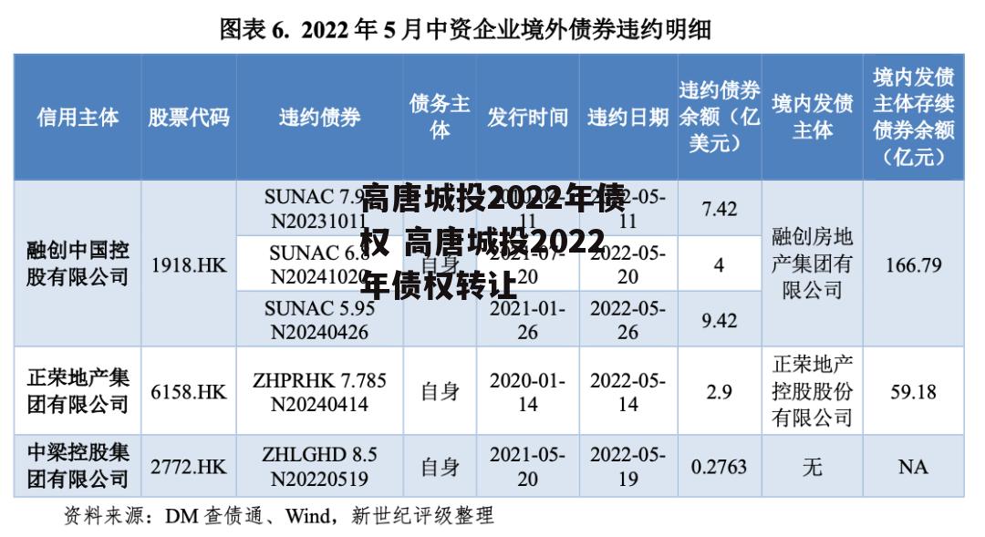 高唐城投2022年债权 高唐城投2022年债权转让