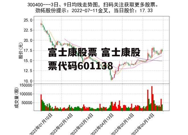 富士康股票 富士康股票代码601138