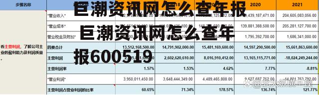 巨潮资讯网怎么查年报 巨潮资讯网怎么查年报600519