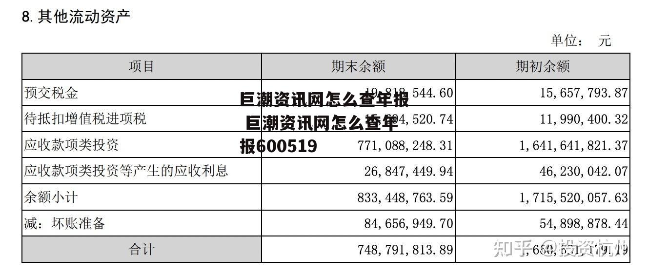 巨潮资讯网怎么查年报 巨潮资讯网怎么查年报600519