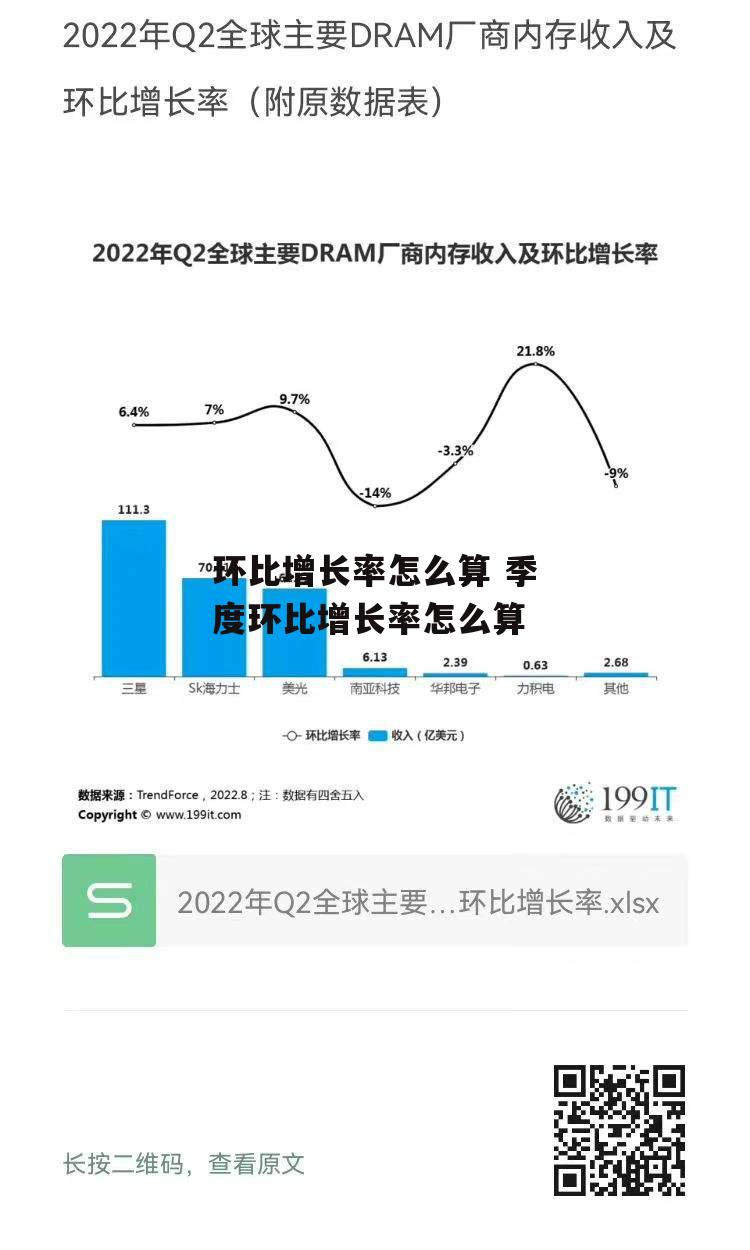 环比增长率怎么算 季度环比增长率怎么算