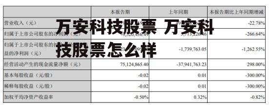 万安科技股票 万安科技股票怎么样