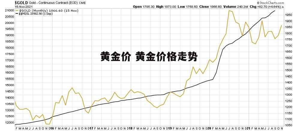 黄金价 黄金价格走势