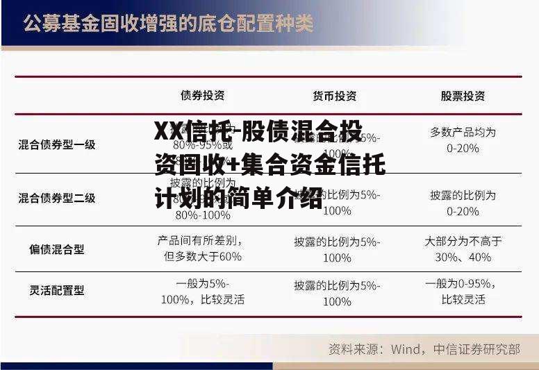 XX信托-股债混合投资固收+集合资金信托计划的简单介绍