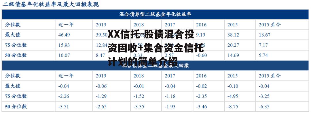 XX信托-股债混合投资固收+集合资金信托计划的简单介绍