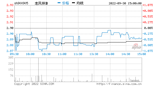 900905 900905走势图