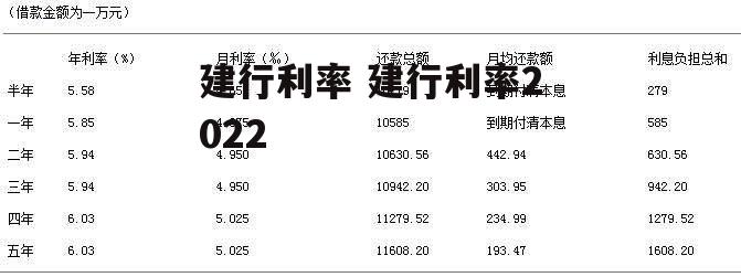 建行利率 建行利率2022