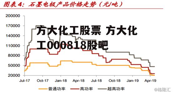 方大化工股票 方大化工000818股吧