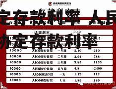 协定存款利率 人民银行协定存款利率