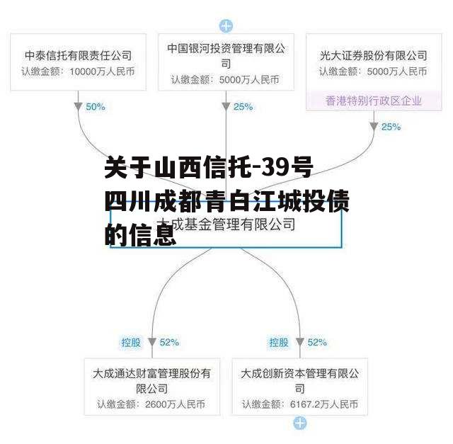 关于山西信托-39号四川成都青白江城投债的信息