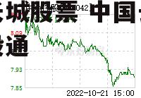 深长城股票 中国长城深股通