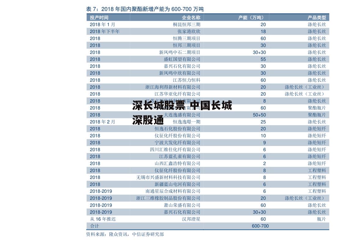 深长城股票 中国长城深股通