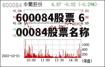 600084股票 600084股票名称