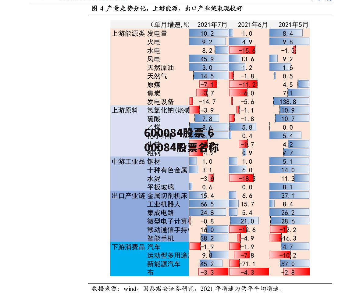 600084股票 600084股票名称