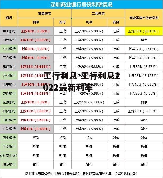 工行利息 工行利息2022最新利率