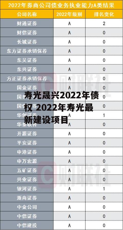 寿光晟兴2022年债权 2022年寿光最新建设项目