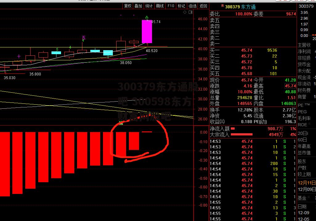 300379东方通股吧 300598东方财富网股吧