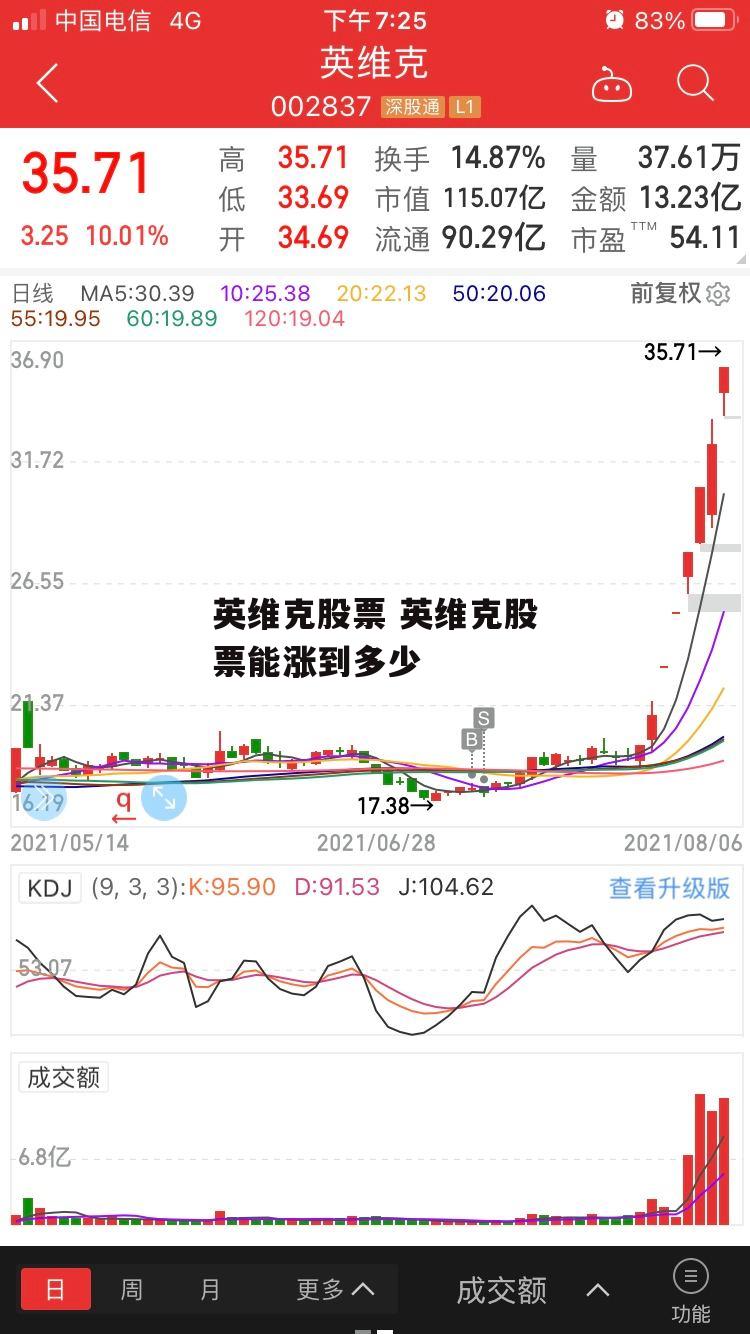 英维克股票 英维克股票能涨到多少