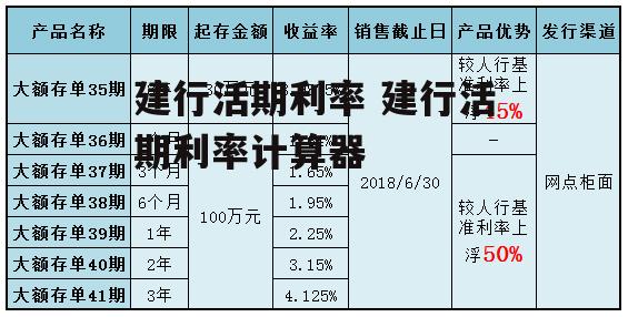 建行活期利率 建行活期利率计算器