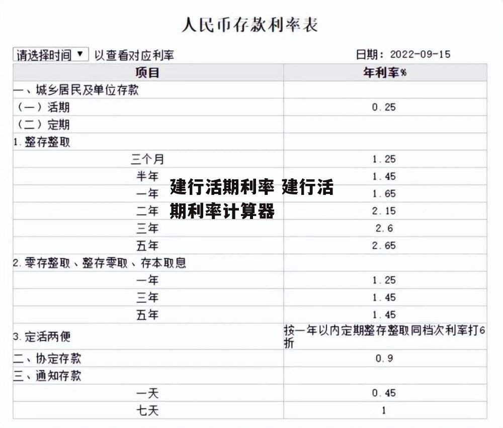 建行活期利率 建行活期利率计算器