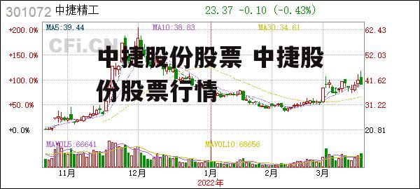 中捷股份股票 中捷股份股票行情