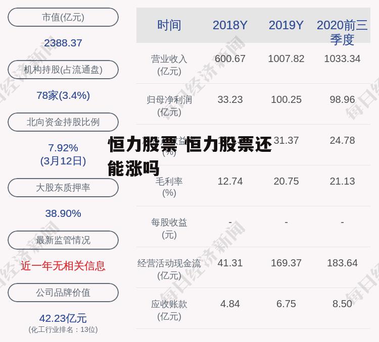 恒力股票 恒力股票还能涨吗