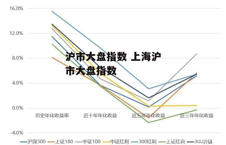 沪市大盘指数 上海沪市大盘指数