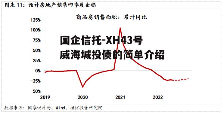 国企信托-XH43号威海城投债的简单介绍