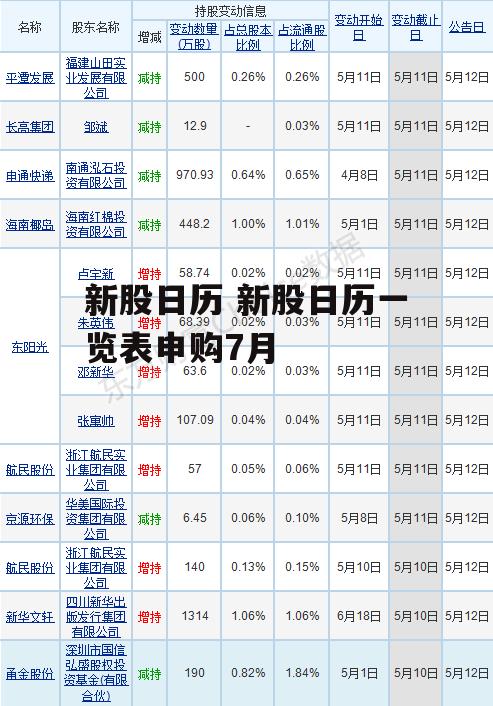 新股日历 新股日历一览表申购7月