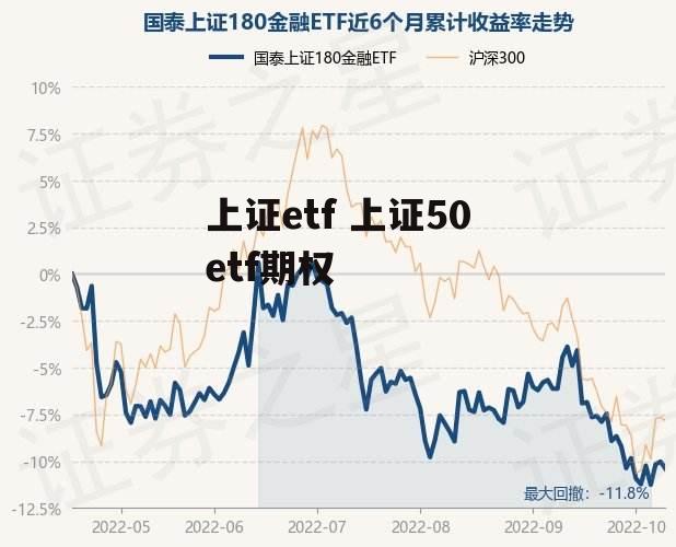 上证etf 上证50etf期权