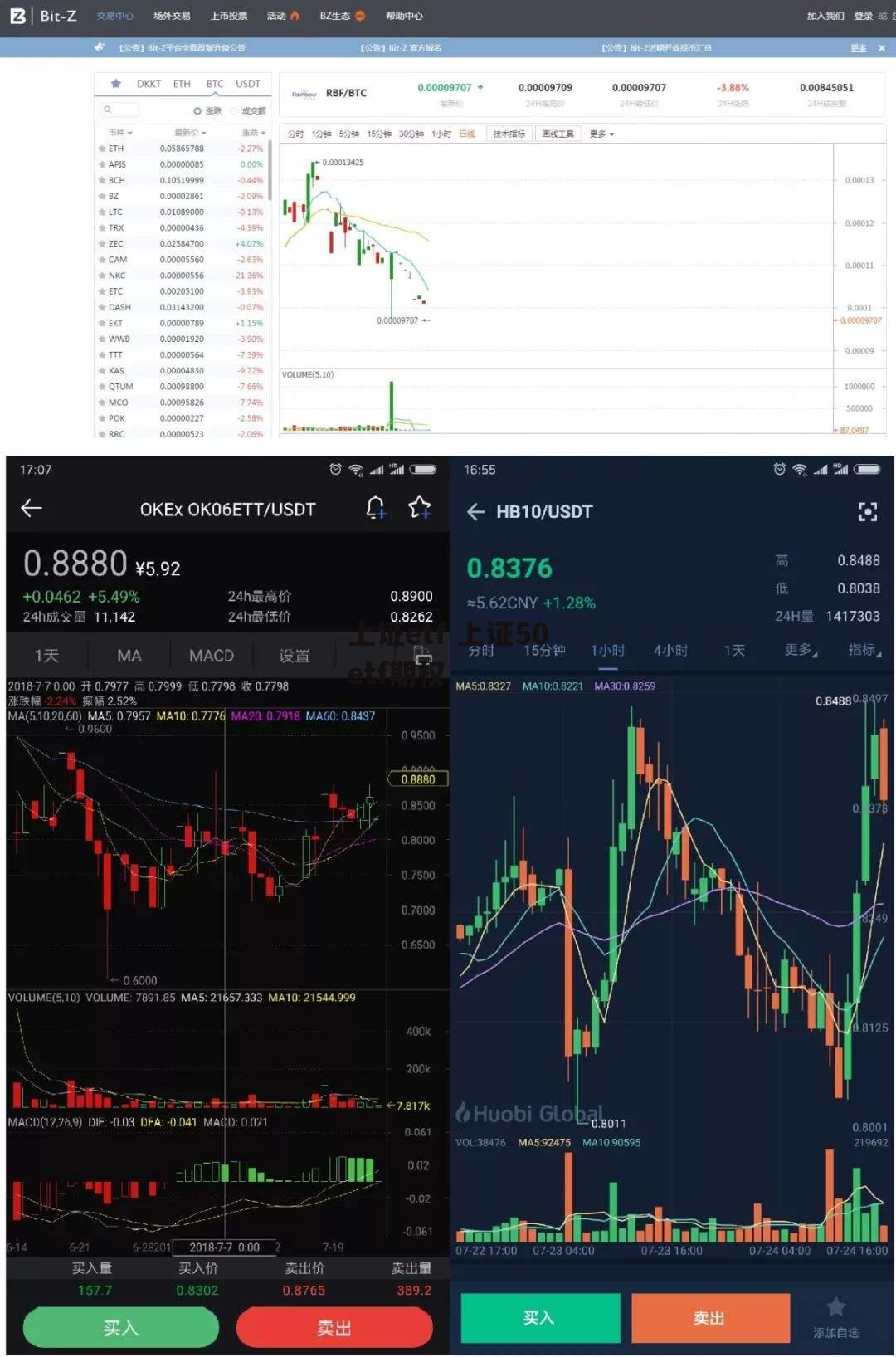 上证etf 上证50etf期权