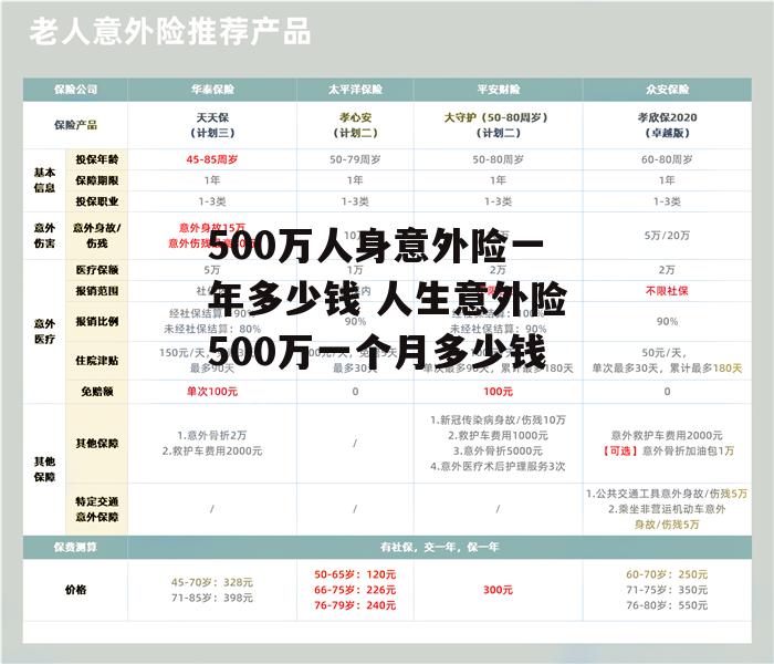 500万人身意外险一年多少钱 人生意外险500万一个月多少钱