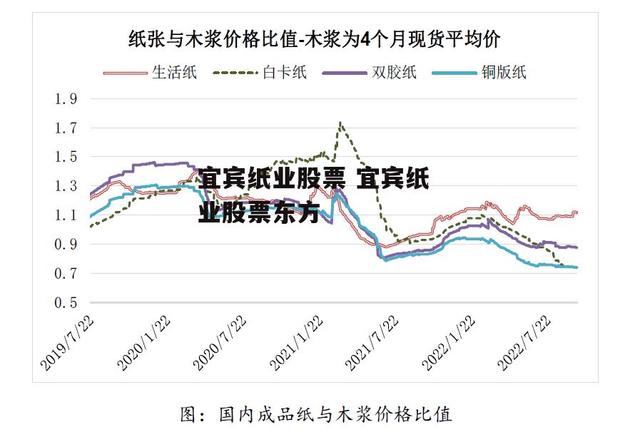 宜宾纸业股票 宜宾纸业股票东方