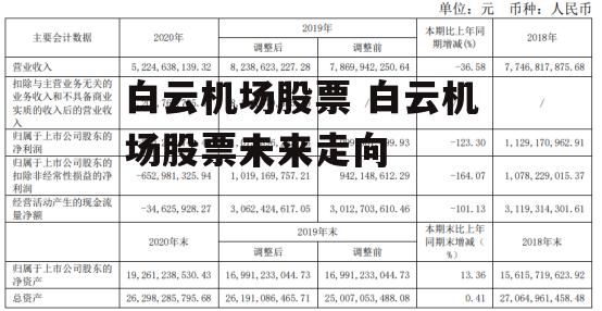 白云机场股票 白云机场股票未来走向