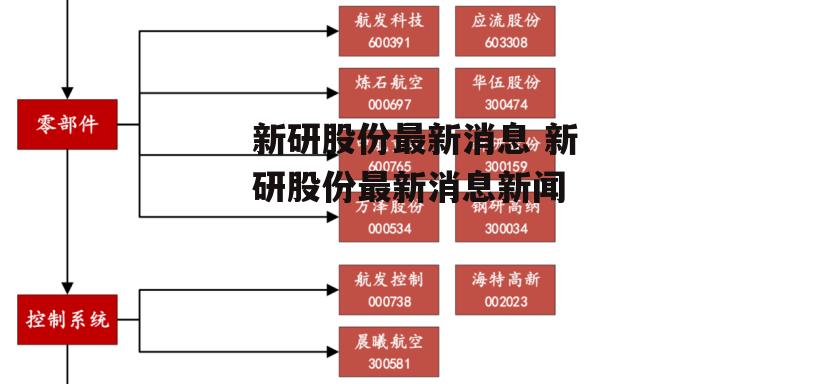 新研股份最新消息 新研股份最新消息新闻