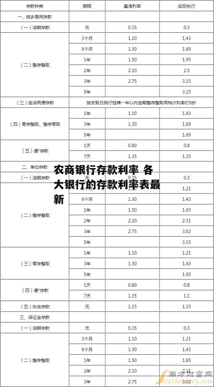 农商银行存款利率 各大银行的存款利率表最新