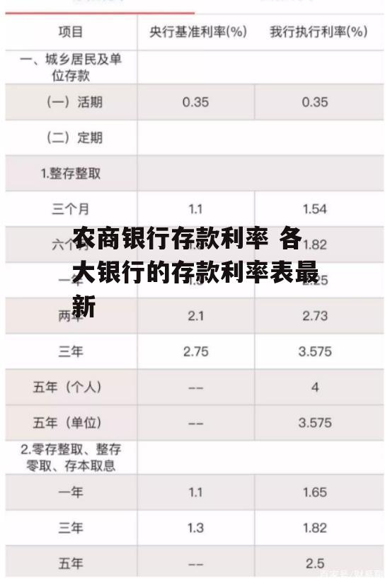 农商银行存款利率 各大银行的存款利率表最新