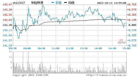 股票交易代码 股票交易代码是指什么