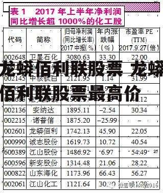 龙蟒佰利联股票 龙蟒佰利联股票最高价