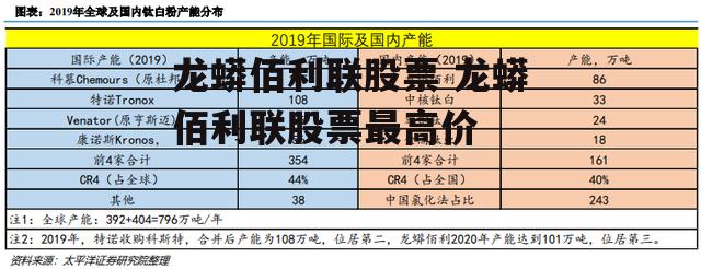 龙蟒佰利联股票 龙蟒佰利联股票最高价