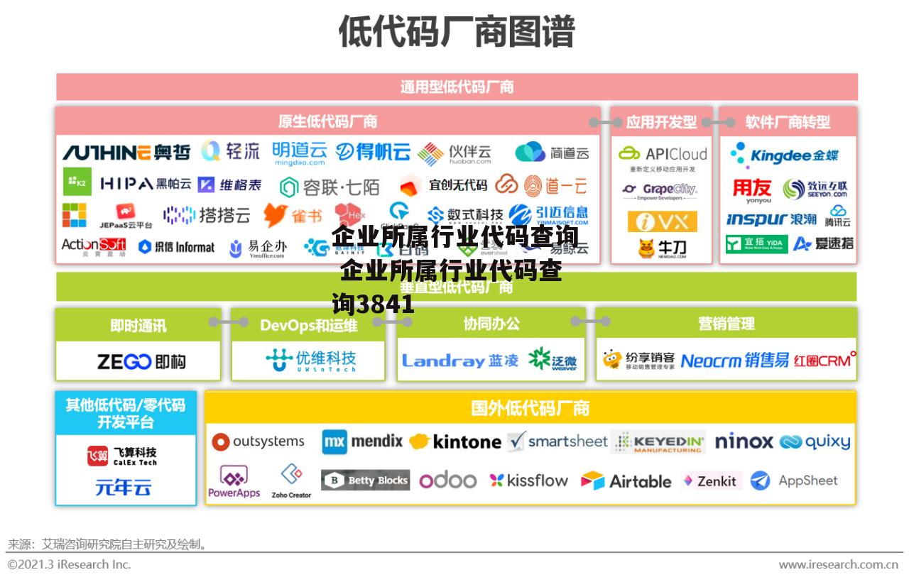 企业所属行业代码查询 企业所属行业代码查询3841