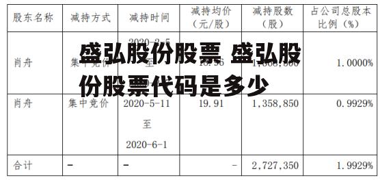 盛弘股份股票 盛弘股份股票代码是多少