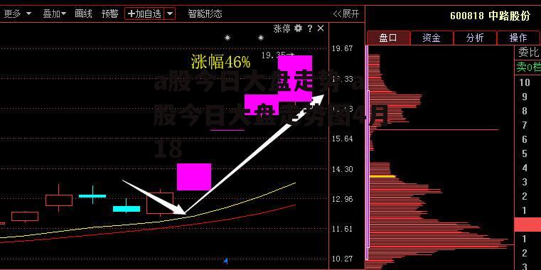 a股今日大盘走势 a股今日大盘走势图4月18