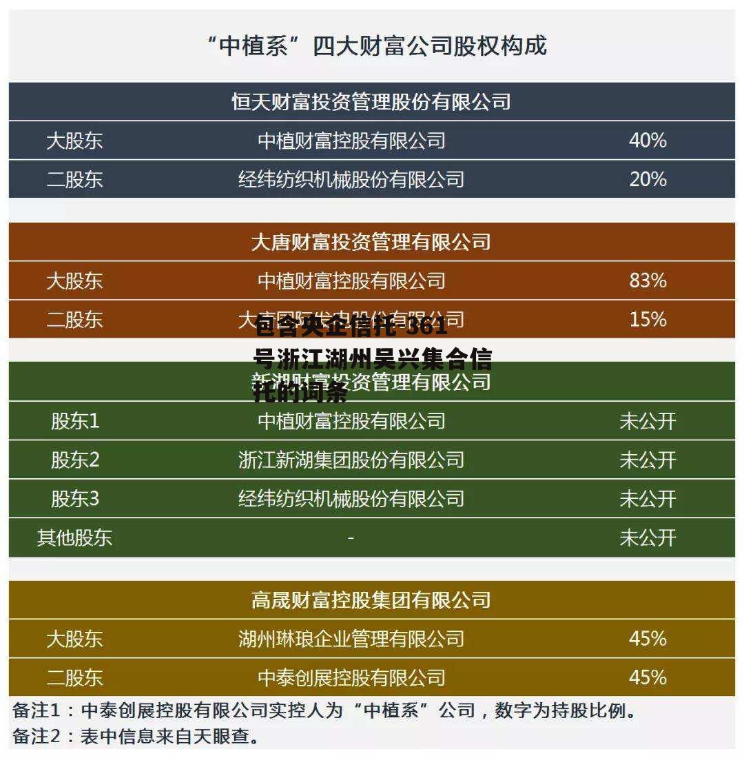 包含央企信托-361号浙江湖州吴兴集合信托的词条