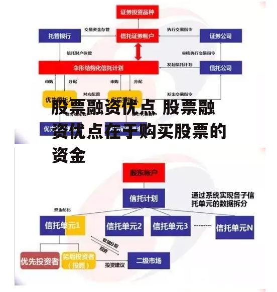 股票融资优点 股票融资优点在于购买股票的资金