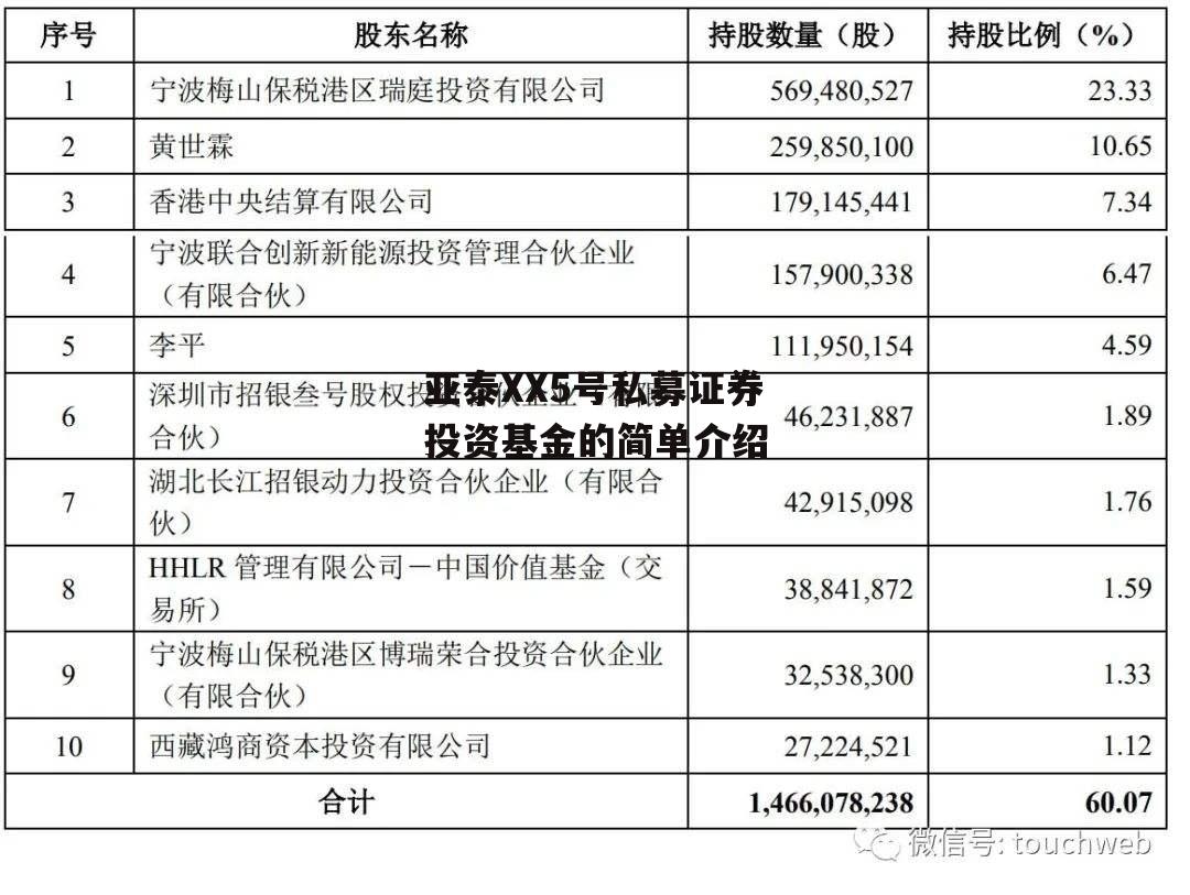 亚泰XX5号私募证券投资基金的简单介绍